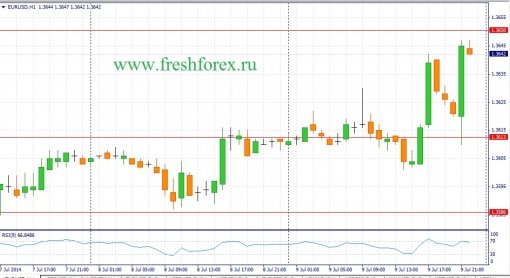 forex-fundamental-analysis-10072014-1.jpg