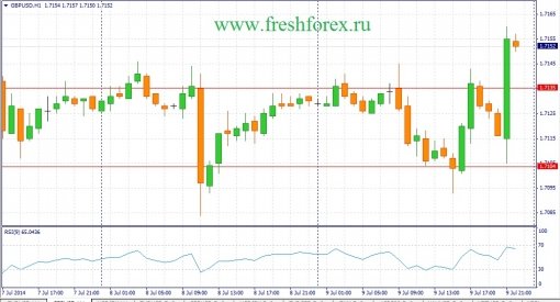 forex-fundamental-analysis-10072014-2.jpg
