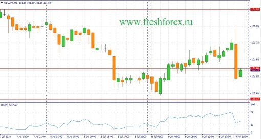 forex-fundamental-analysis-10072014-3.jpg