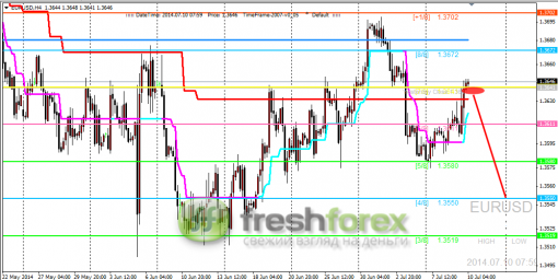 forex-trading-10072014-1.png