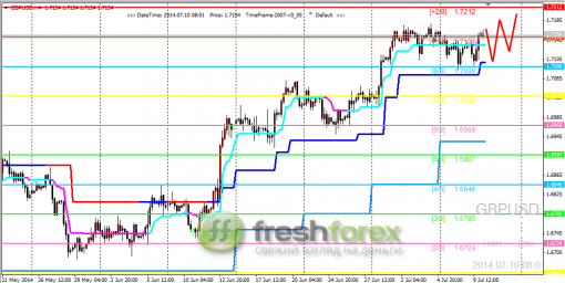 forex-trading-10072014-2.png
