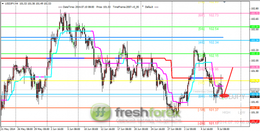 forex-trading-10072014-3.png