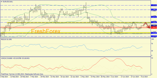 forex-trend-10072014-1.png