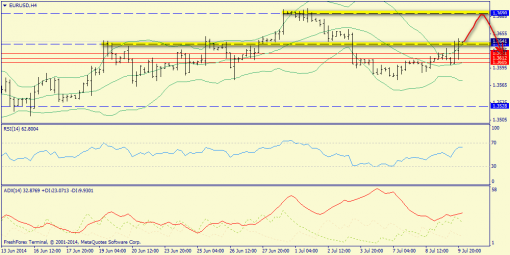 forex-trend-10072014-2.png