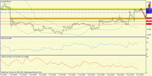 forex-trend-10072014-3.png