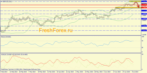 forex-trend-10072014-4.png