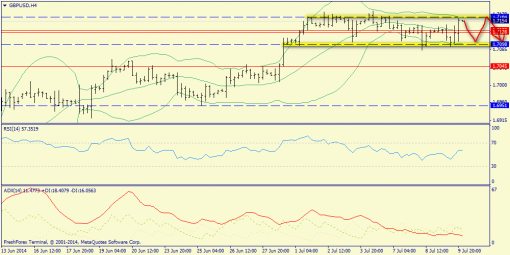 forex-trend-10072014-5.png