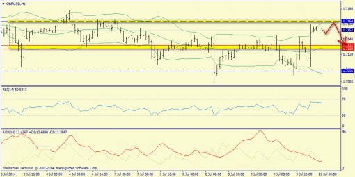 forex-trend-10072014-6.png