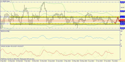 forex-trend-10072014-7.png