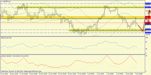 forex-trend-10072014-8.png