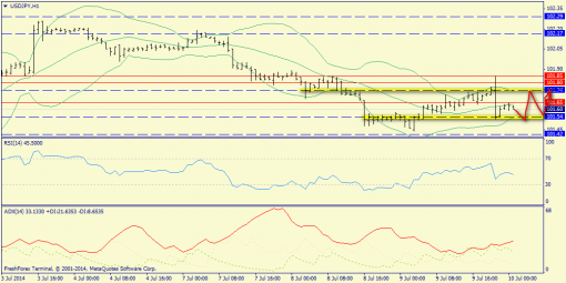 forex-trend-10072014-9.png