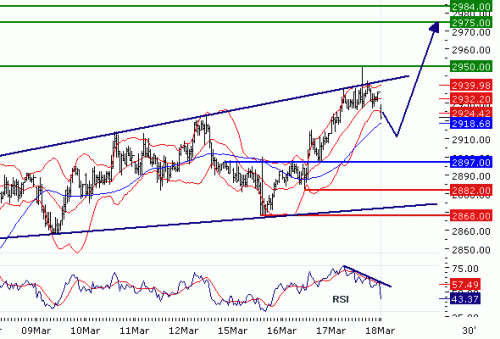 EUROSTOXX5020100318.GIF