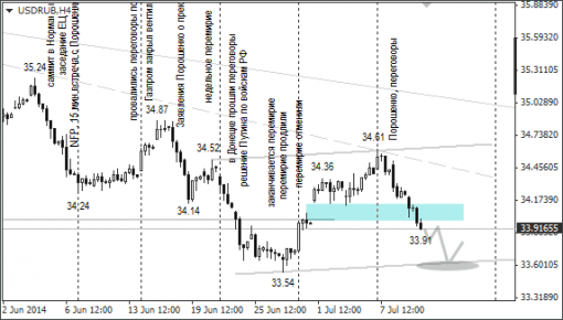 forex-ruble-10072014-1.png