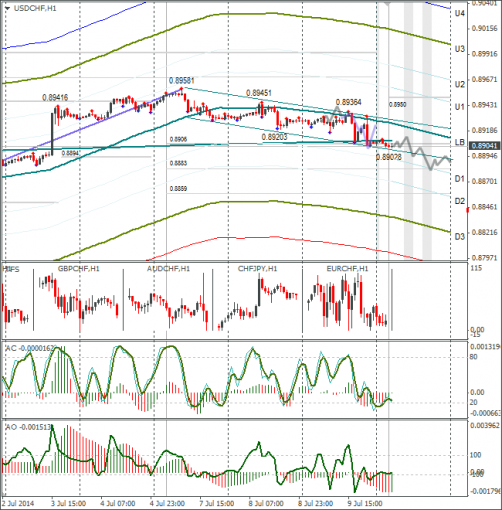 forex-usdchf-10072014.png