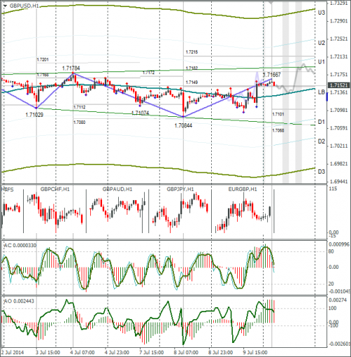 forex-gbpusd-10072014.png