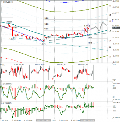 forex-eurusd-10072014.png