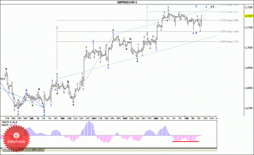 forex-wave-analysis-10072014-2.gif