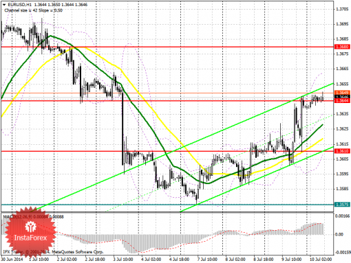 forex-prognosis-10072014.png