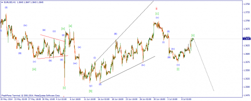 forex-wave-10072014-1.png