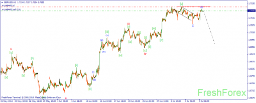 forex-wave-10072014-2.png