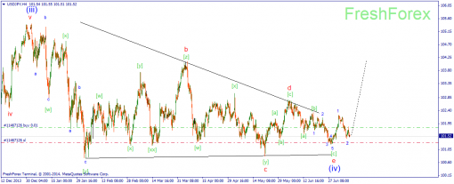 forex-wave-10072014-3.png