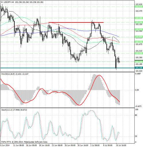 forex-analysis-usdjpy-11072014.png