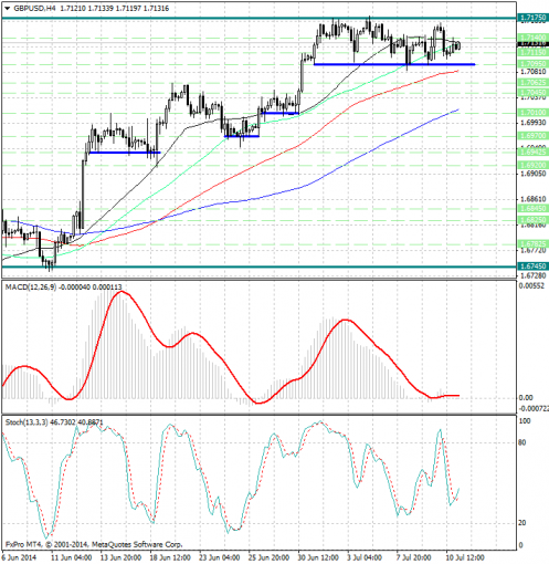 forex-analysis-gbpusd-11072014.png