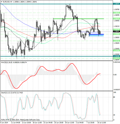 forex-analysis-eurusd-11072014.png