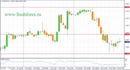 forex-fundamental-analysis-11072014-1.jpg