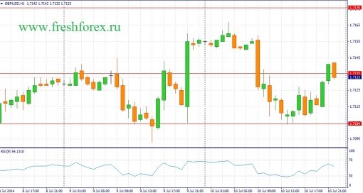 forex-fundamental-analysis-11072014-2.jpg