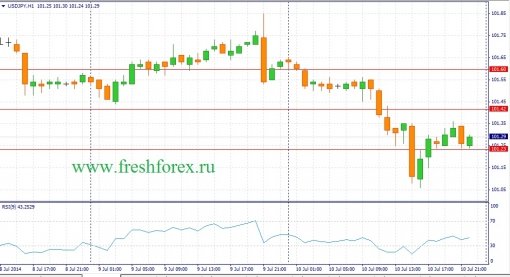 forex-fundamental-analysis-11072014-3.jpg