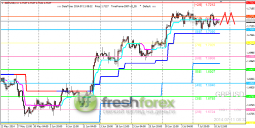 forex-trading-11072014-2.png
