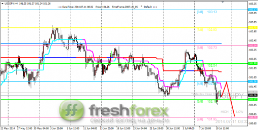 forex-trading-11072014-3.png