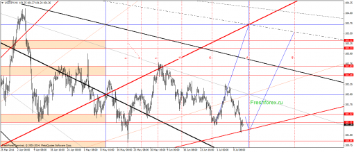 forex-gann-11072014-3.png