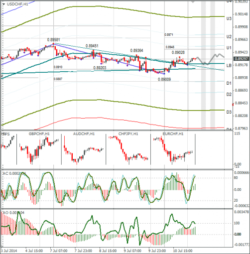 forex-usdchf-11072014.png