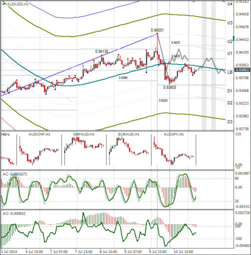 forex-audusd-11072014.png