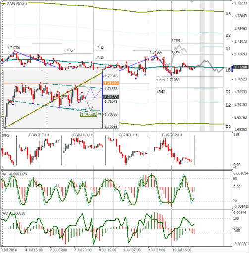 forex-gbpusd-11072014.png