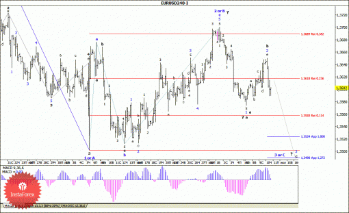 forex-wave-analysis-11072014-1.gif