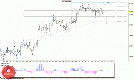 forex-wave-analysis-11072014-2.gif