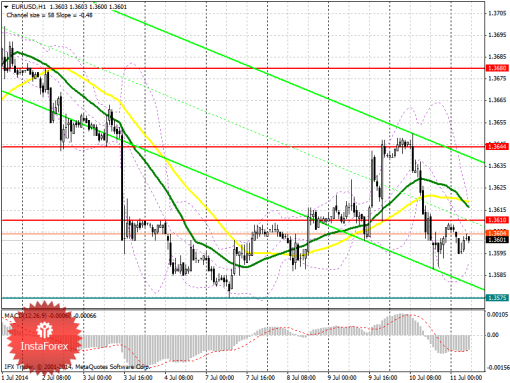 forex-prognosis-11072014.png