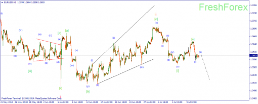 forex-wave-11072014-1.png