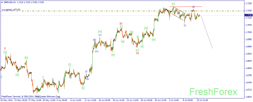 forex-wave-11072014-2.png