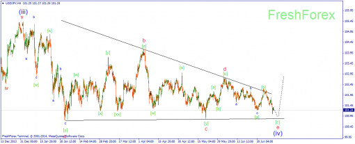 forex-wave-11072014-3.png