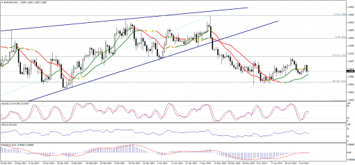 forex-technical-analysis-11072014-1.png