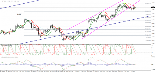 forex-technical-analysis-11072014-2.png