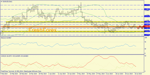 forex-trend-11072014-1.png