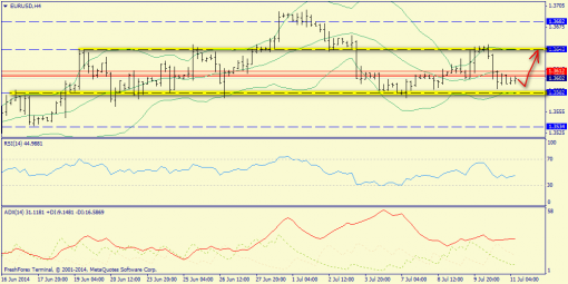 forex-trend-11072014-2.png