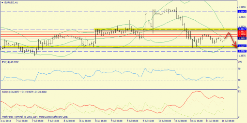 forex-trend-11072014-3.png