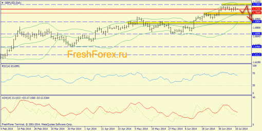 forex-trend-11072014-4.png