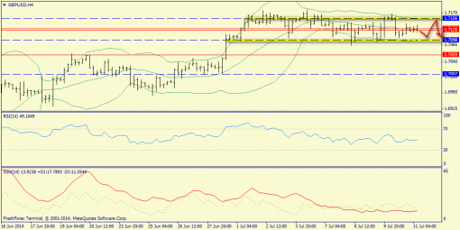 forex-trend-11072014-5.png